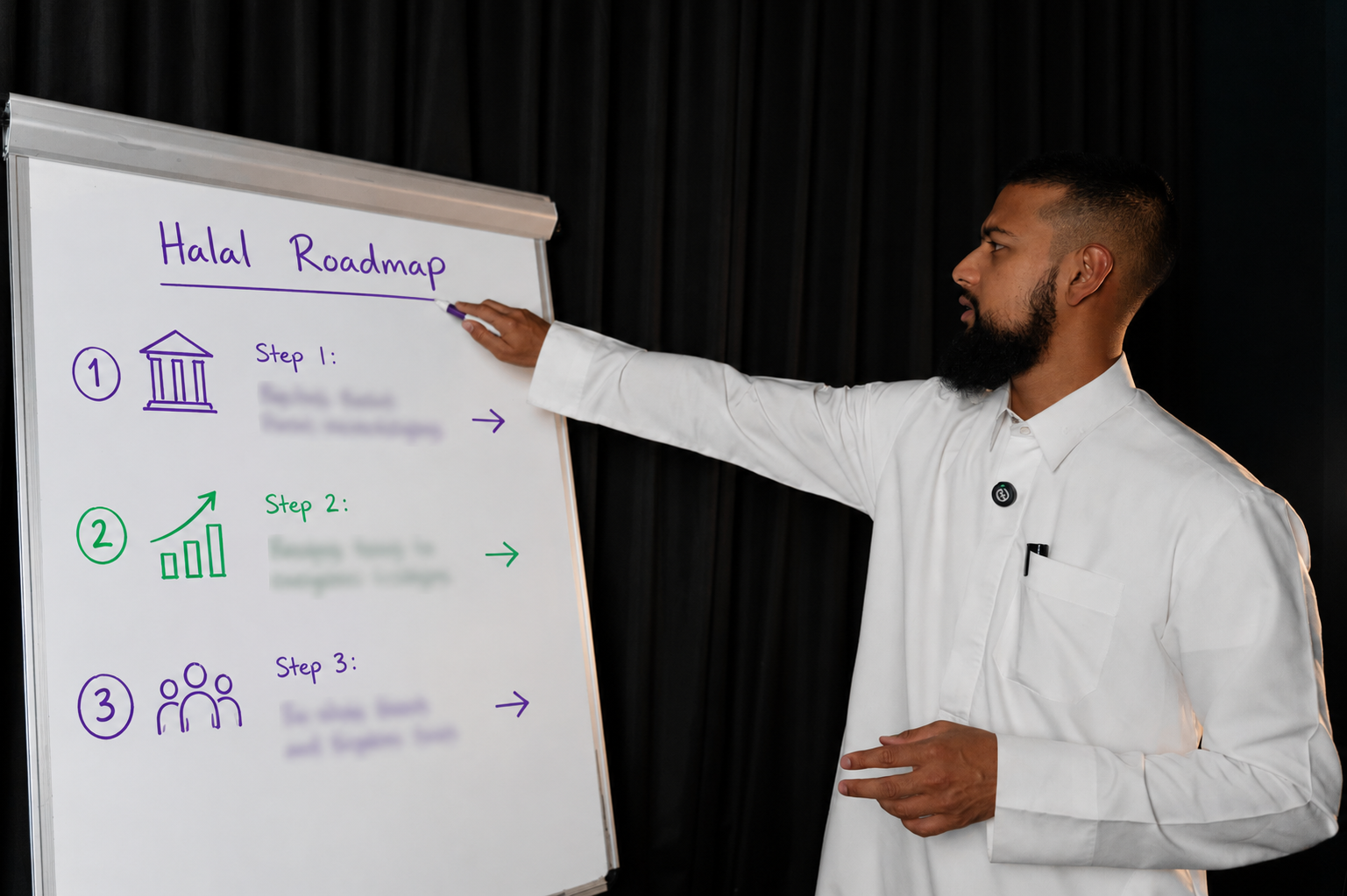 Halal Roadmap — 3 steps to your first $10K/month